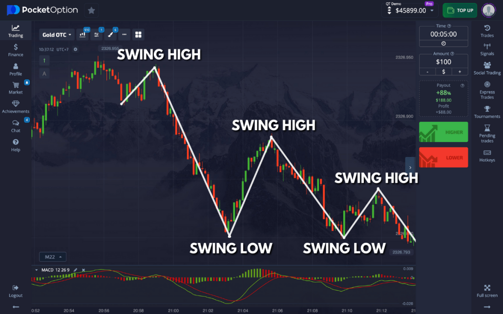 Unlocking Success Real Trading Pocket Option Strategies